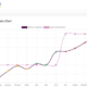 Business Monitor Case Studies